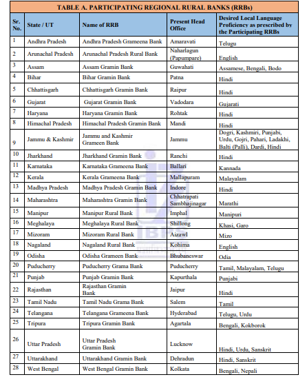 IBPS RRB 15th Recruitment