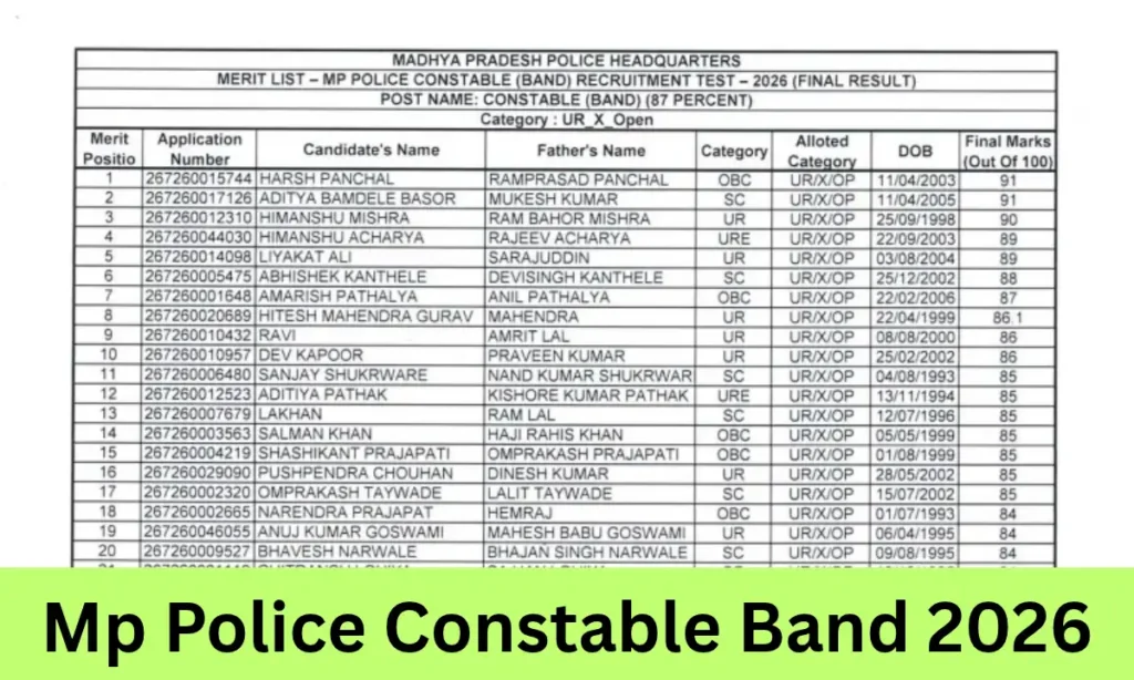 Mp Police Constable Band 2026