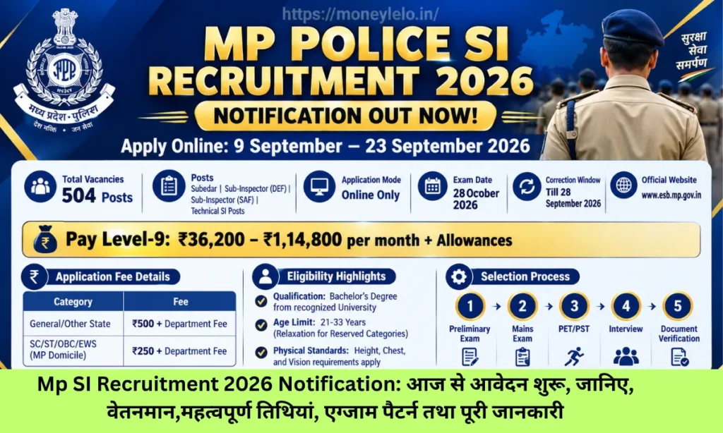 Mp SI Recruitment