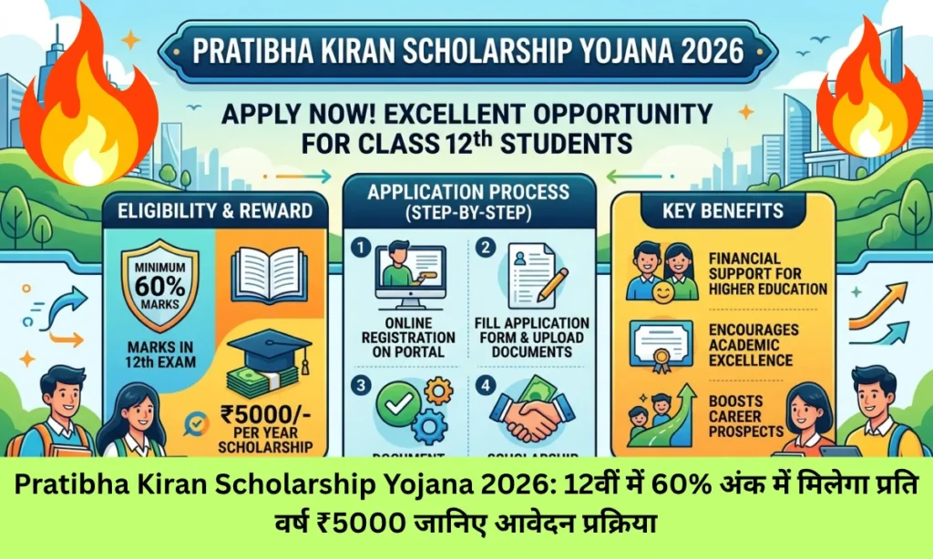 Pratibha Kiran Scholarship Yojana